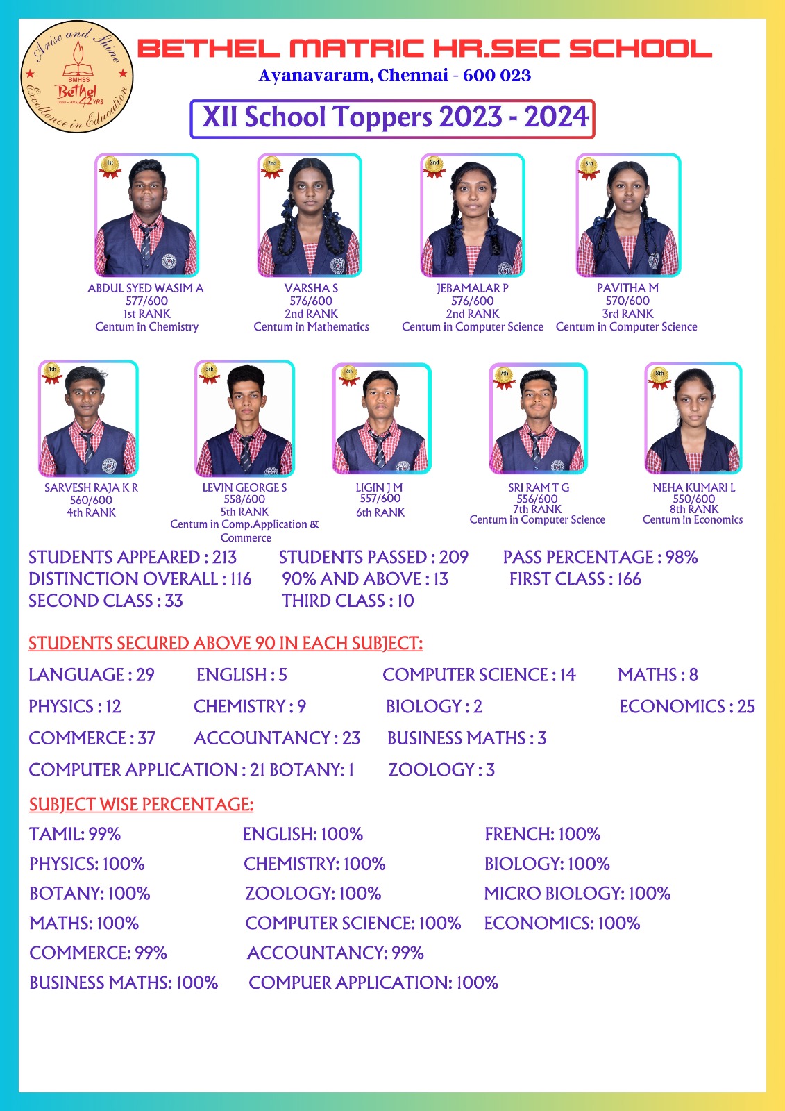 STD XII Student Image Left